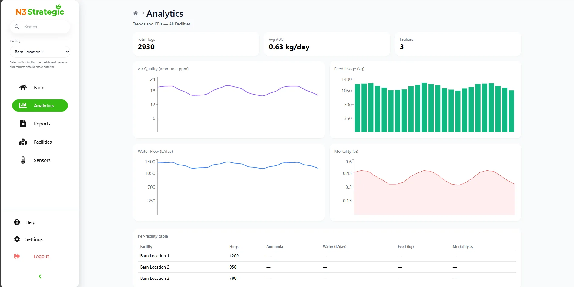 IoT Monitoring Dashboard